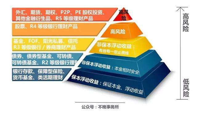 P2P退潮、貨基降溫，穩健投資新時代，股權投資是靠譜選擇嗎？