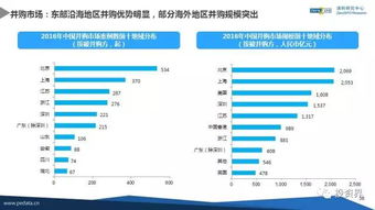 2016年中國股權(quán)投資數(shù)據(jù)首度揭曉 VC/PE手持超2萬億人民幣待投，機遇與挑戰(zhàn)并存