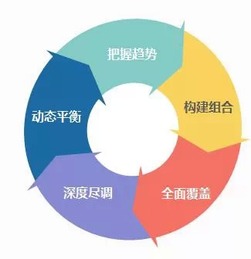 諾亞財富2015私募股權投資高峰論壇 解碼股權投資新趨勢
