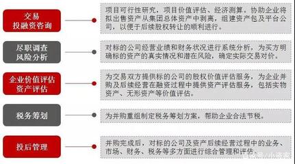 敲重點(diǎn) 股權(quán)并購(gòu)該注意什么？世聯(lián)評(píng)估和小資家告訴你！